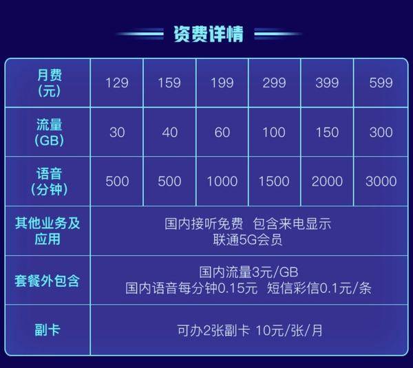 联通5G资费.jpg 联通畅爽冰激凌5G套餐599元